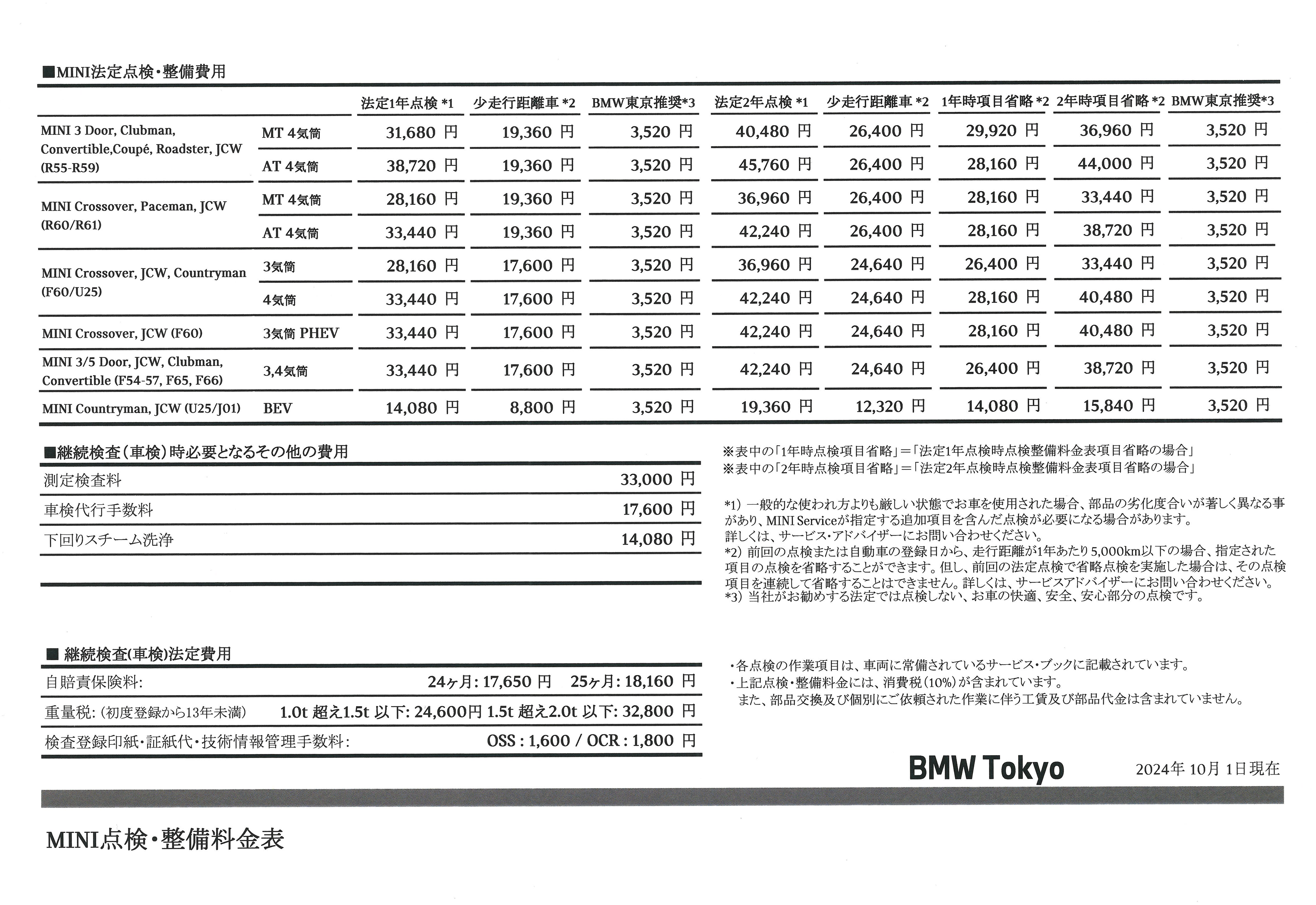 点検整備料金表 | MINI NEXT 勝どき